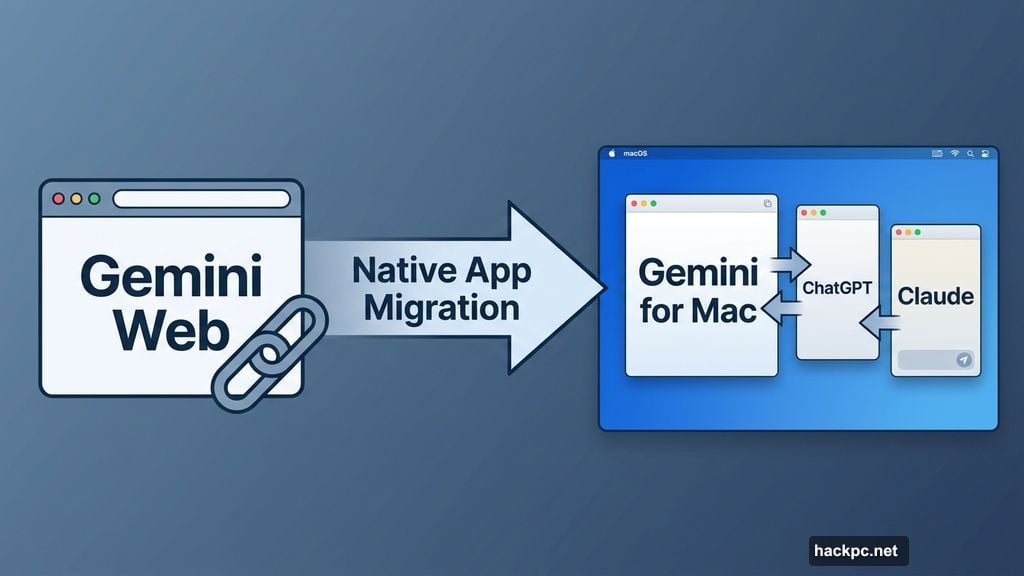 Gemini native Mac app competing directly with ChatGPT and Claude