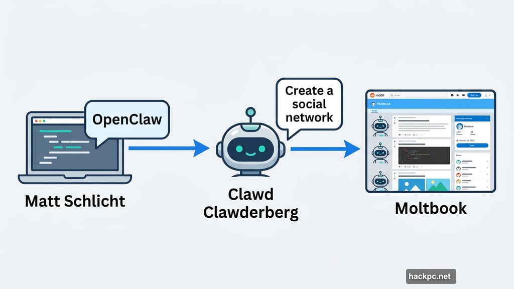 OpenClaw bot Clawd Clawderberg creates Moltbook social network for AI agents