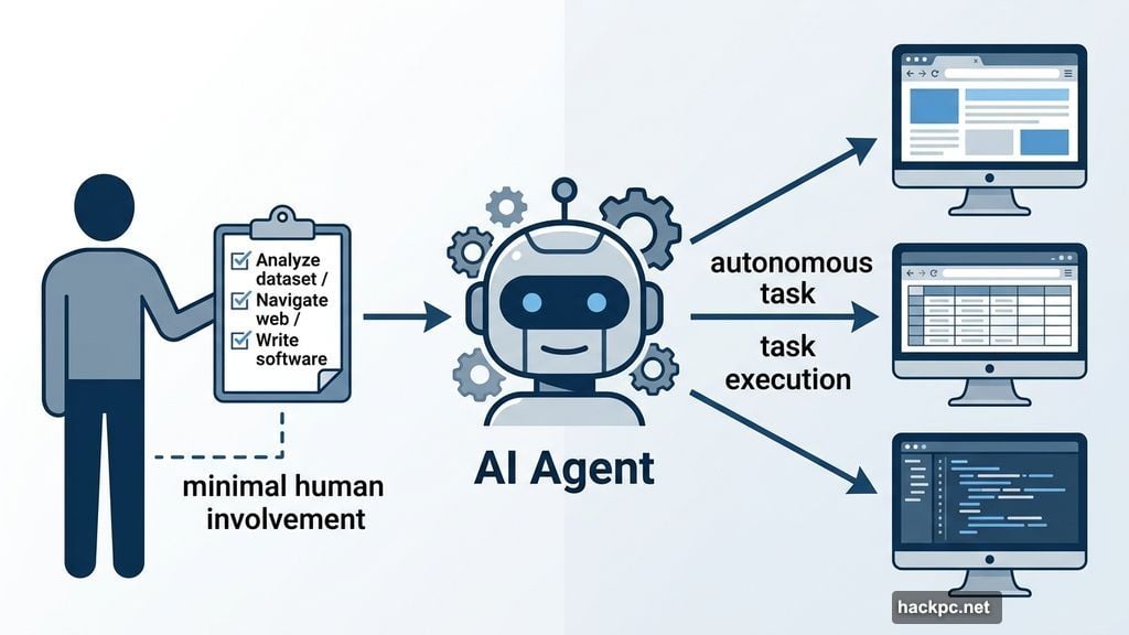 Agentic AI completes tasks on your computer with minimal human involvement