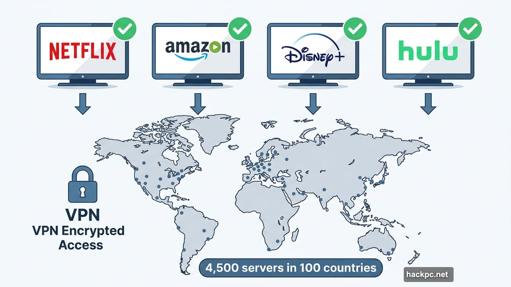 Surfshark unblocks Netflix, Disney Plus, Hulu across international servers