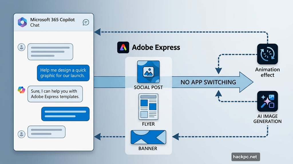 Adobe Express design templates accessible directly inside Microsoft 365 Copilot chat