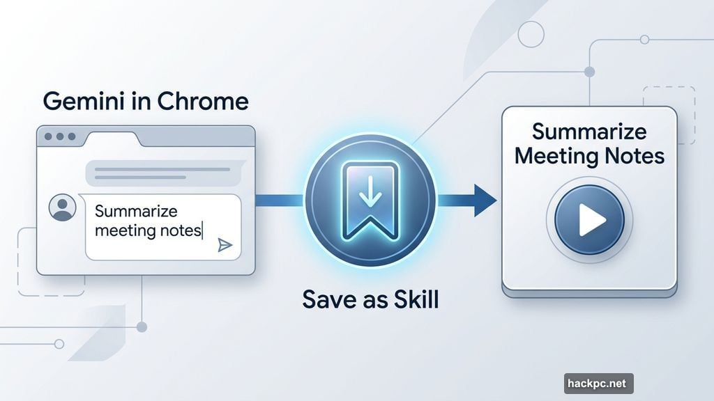Save any Gemini prompt directly from chat history as a Skill