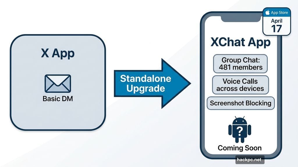 XChat standalone app launches April 17 with group chats and calls