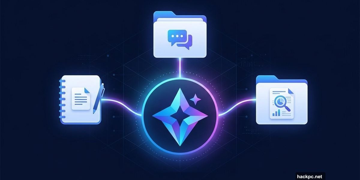 Gemini AI logo surrounded by organized notebook folders syncing projects