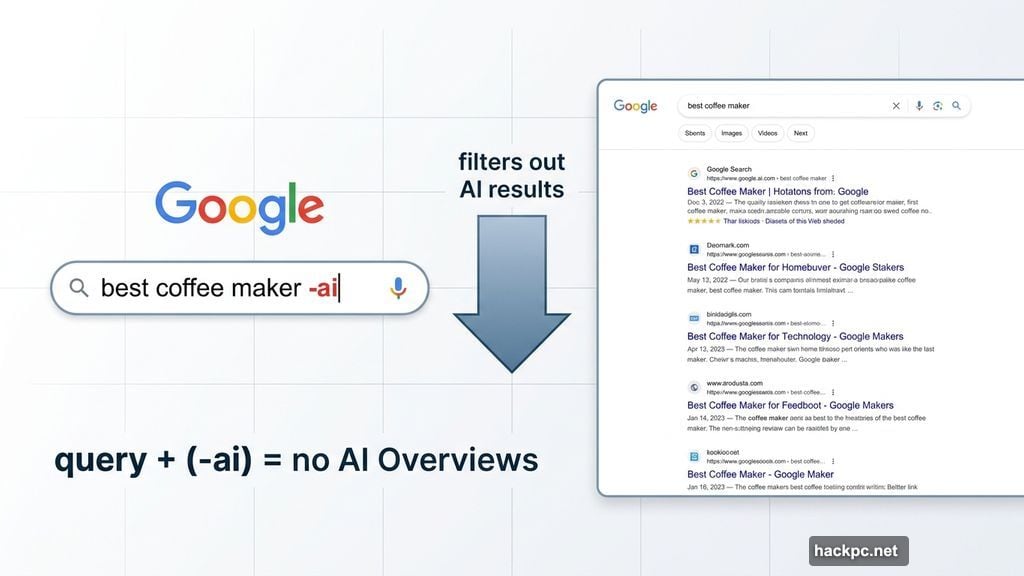 Adding minus ai to any Google Search query removes AI Overview results