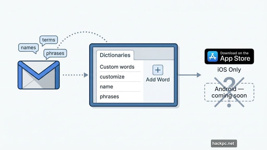 Dictionaries tab learns from Gmail vocabulary while Android support remains pending