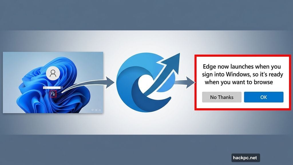 Edge auto-launches at Windows sign-in displaying startup notification banner