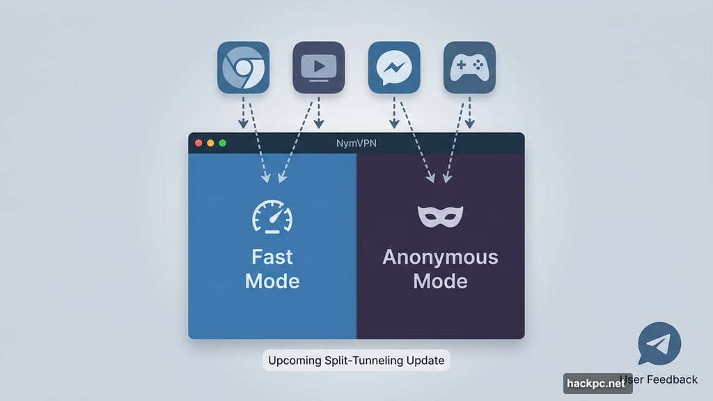 Future split-tunneling routes apps through Fast Mode or Anonymous Mode