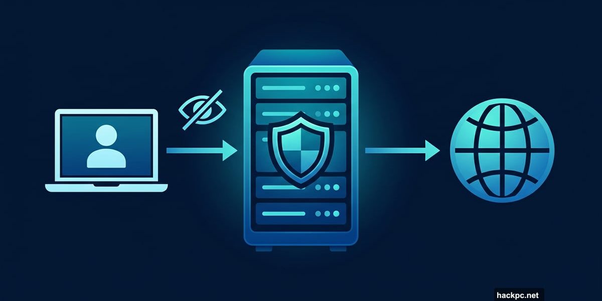 Proxy server shield routing traffic between user device and internet