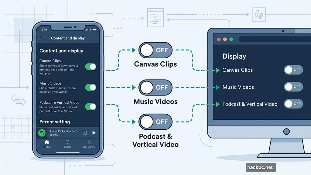 Spotify new video toggle controls in Content and display settings