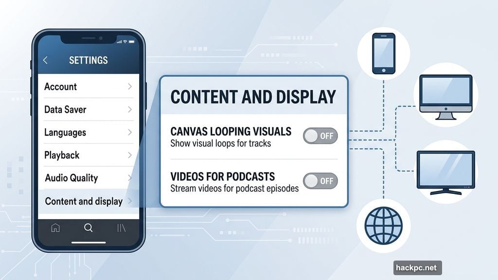 Spotify settings toggle turns off Canvas looping visuals across all devices