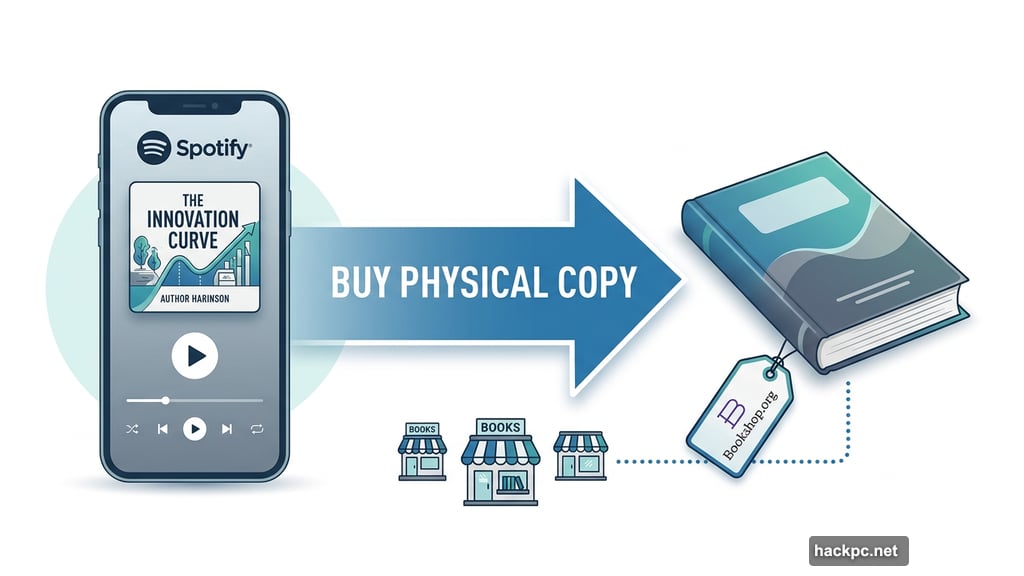 Spotify users buy physical books through Bookshop.org partnership integration