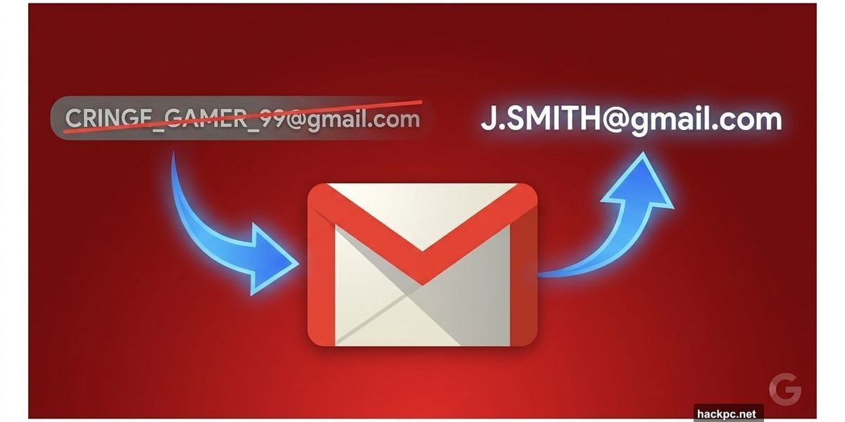 Gmail envelope icon showing username transformation from embarrassing to professional