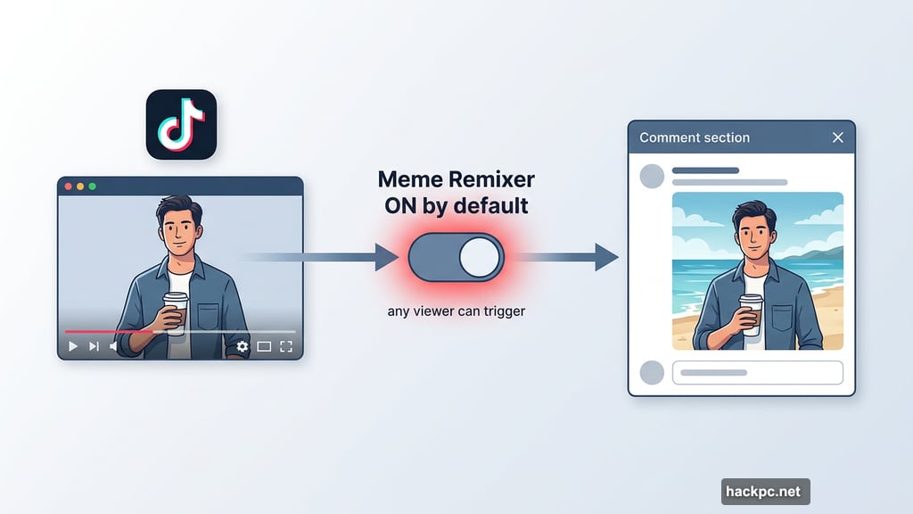 TikTok meme remixer switched on by default without creator consent