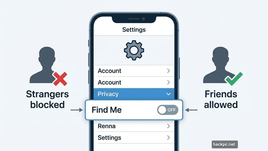 Venmo Privacy settings Find Me options control PayPal visibility