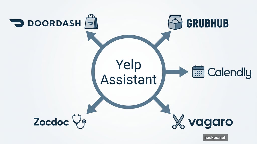 Yelp Assistant integrates DoorDash, Grubhub, Zocdoc, Vagaro, and Calendly